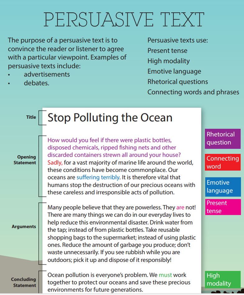 Statistics In Persuasive Writing Examples